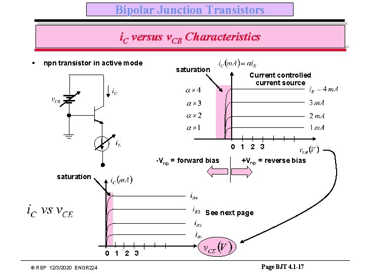 Bipolar Junction Transistors i. C versus v. CB Characteristics § npn transistor in active