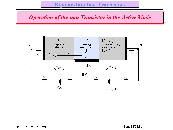 Bipolar Junction Transistors Operation of the npn Transistor in the Active Mode p n