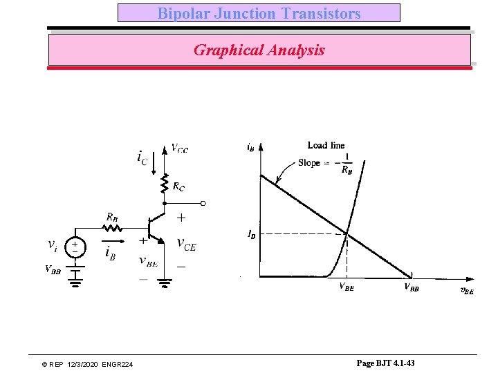 Bipolar Junction Transistors Graphical Analysis © REP 12/3/2020 ENGR 224 Page BJT 4. 1