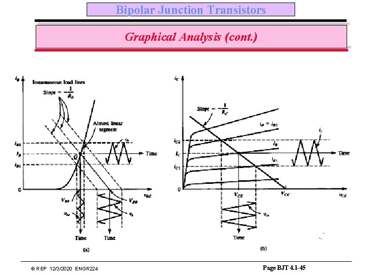 Bipolar Junction Transistors Graphical Analysis (cont. ) © REP 12/3/2020 ENGR 224 Page BJT