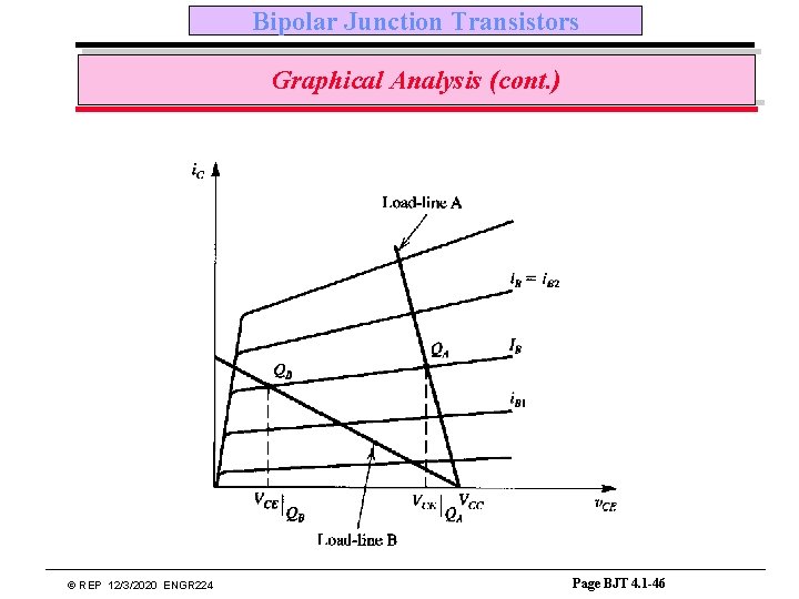 Bipolar Junction Transistors Graphical Analysis (cont. ) © REP 12/3/2020 ENGR 224 Page BJT