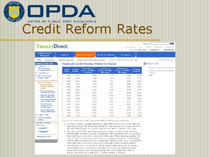 Credit Reform Rates 