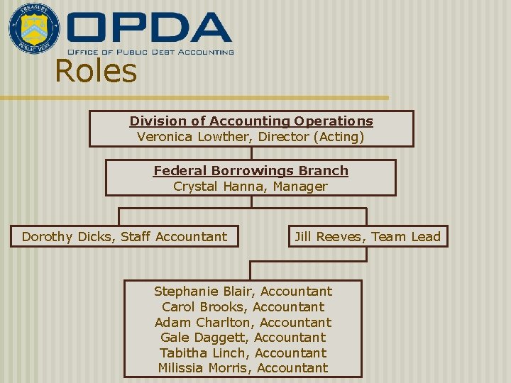 Roles Division of Accounting Operations Veronica Lowther, Director (Acting) Federal Borrowings Branch Crystal Hanna,