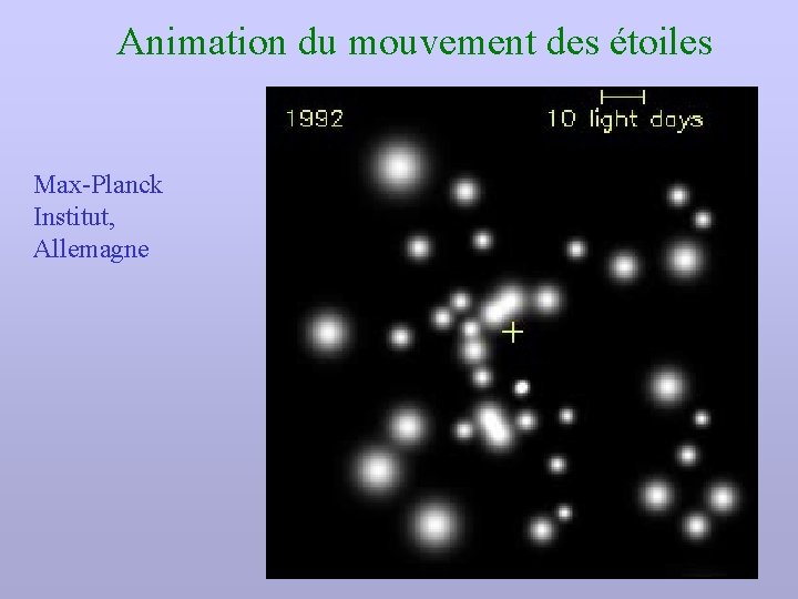 Animation du mouvement des étoiles Max-Planck Institut, Allemagne 