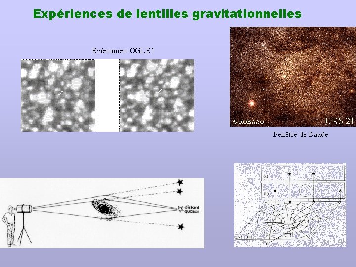 Expériences de lentilles gravitationnelles Evènement OGLE 1 Fenêtre de Baade 