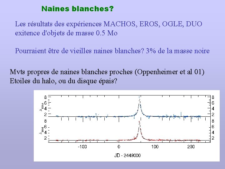 Naines blanches? Les résultats des expériences MACHOS, EROS, OGLE, DUO exitence d'objets de masse