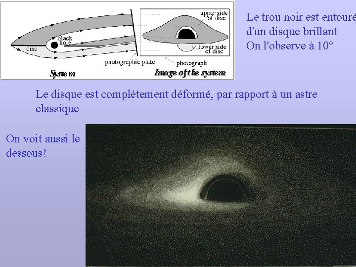 Le trou noir est entouré d'un disque brillant On l'observe à 10° Le disque