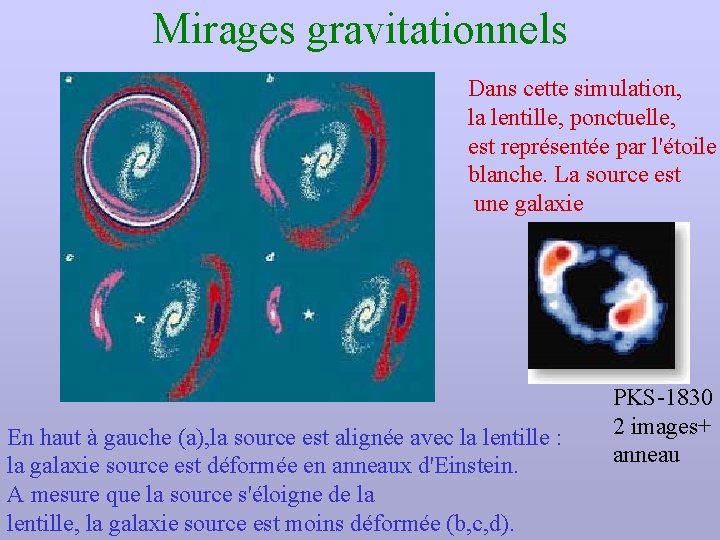 Mirages gravitationnels Dans cette simulation, la lentille, ponctuelle, est représentée par l'étoile blanche. La