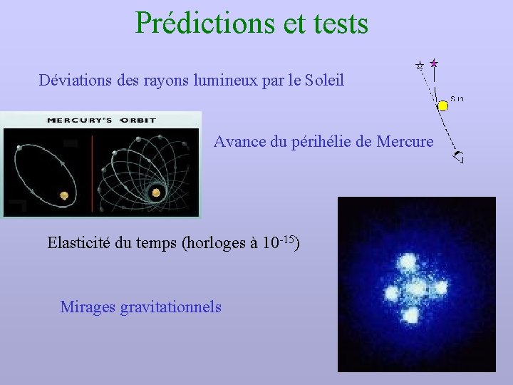 Prédictions et tests Déviations des rayons lumineux par le Soleil Avance du périhélie de