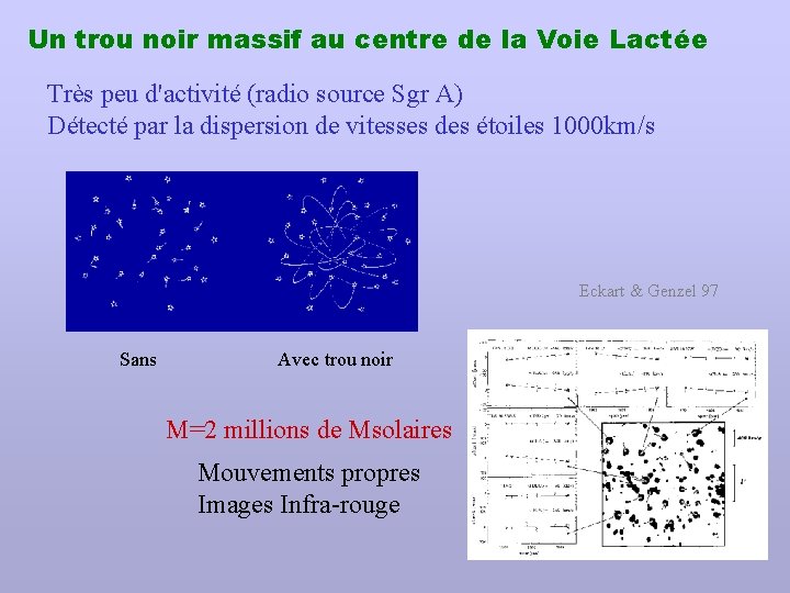 Un trou noir massif au centre de la Voie Lactée Très peu d'activité (radio