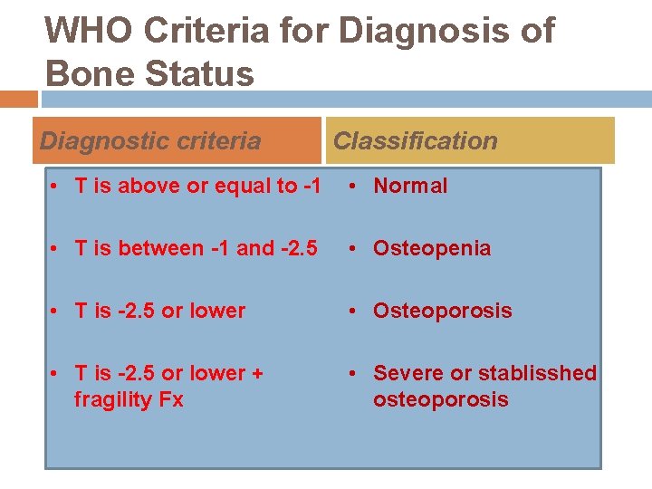 WHO Criteria for Diagnosis of Bone Status Diagnostic criteria Classification • T is above