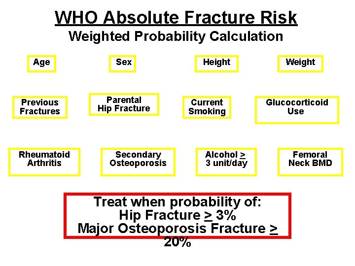 WHO Absolute Fracture Risk Weighted Probability Calculation Age Sex Previous Fractures Parental Hip Fracture