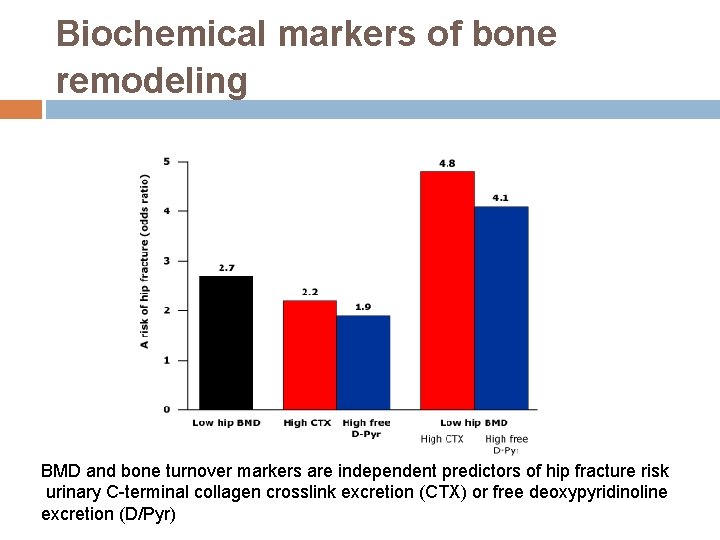 Biochemical markers of bone remodeling BMD and bone turnover markers are independent predictors of