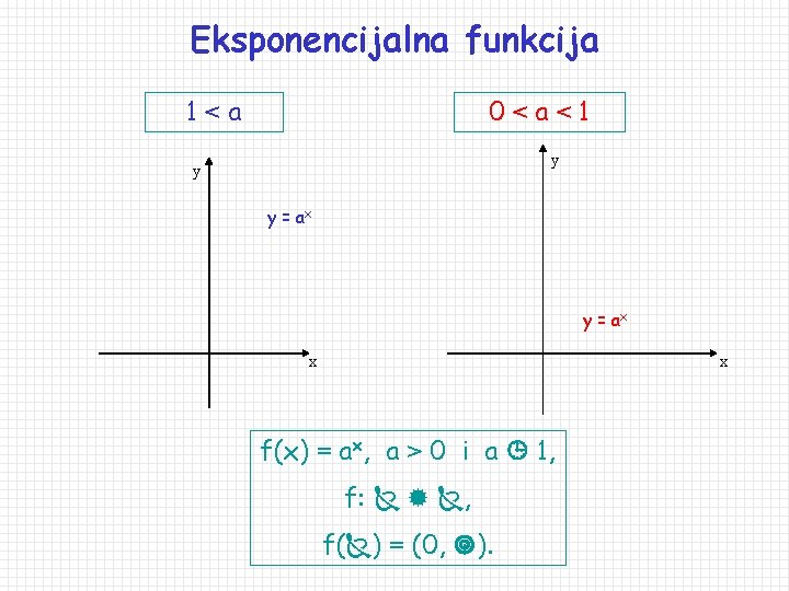 Eksponencijalna funkcija 1<a 0<a<1 y y y = ax x x f(x) = ax,
