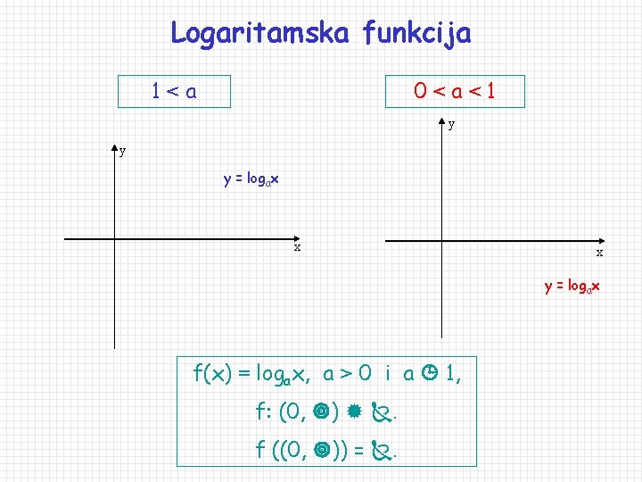 Logaritamska funkcija 1<a 0<a<1 y y y = logax x x y = logax