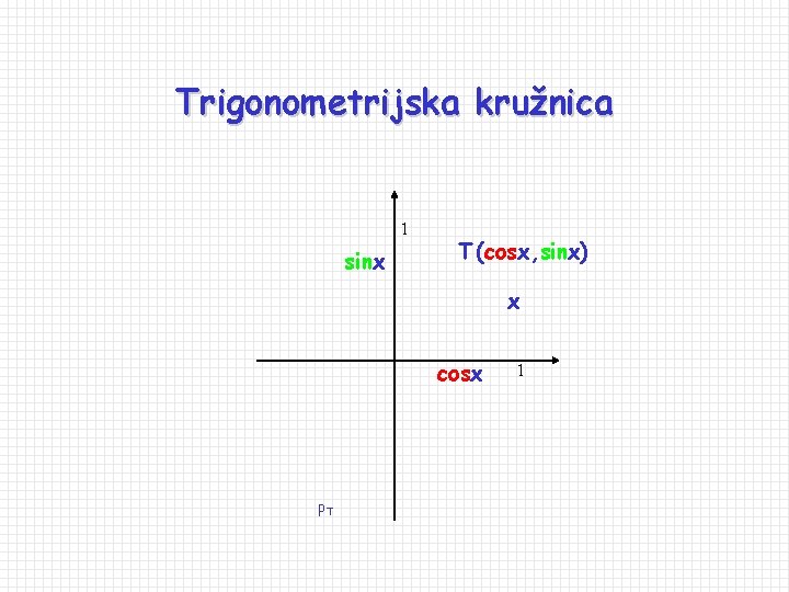 Trigonometrijska kružnica 1 sinx T (cosx, sinx) x cosx p. T 1 