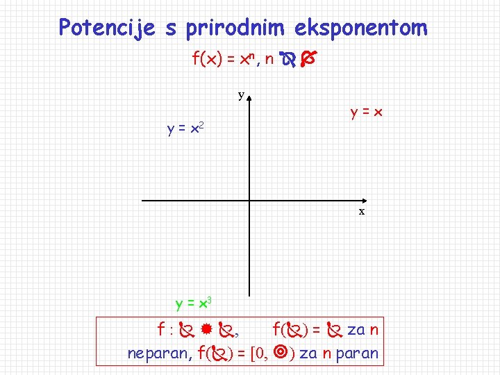 Potencije s prirodnim eksponentom f(x) = xn, n y y = x 2 y=x
