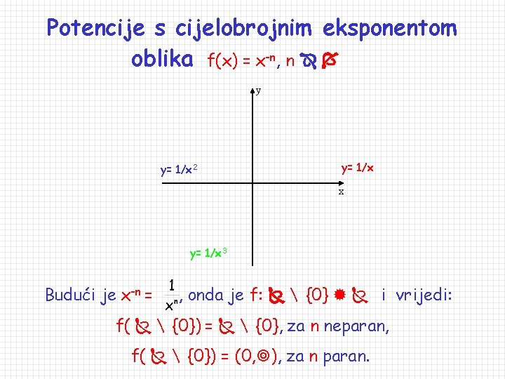 Potencije s cijelobrojnim eksponentom oblika f(x) = x-n, n y y= 1/x 2 y=