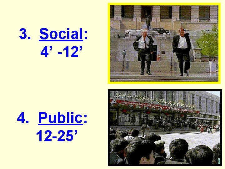 3. Social: 4’ -12’ 4. Public: 12 -25’ 