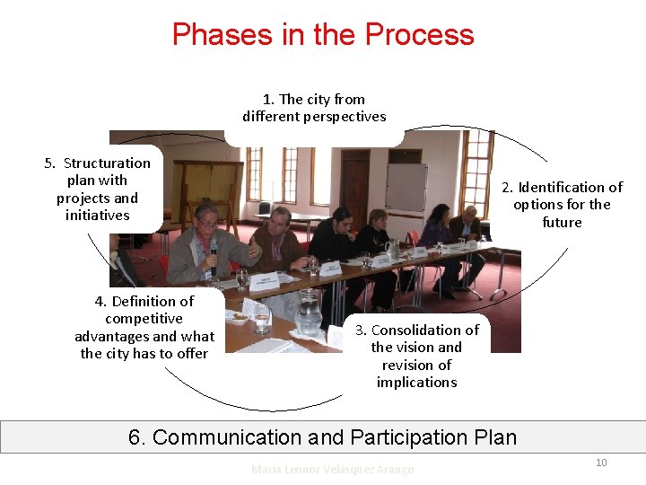 Phases in the Process 1. The city from different perspectives 5. Structuration plan with