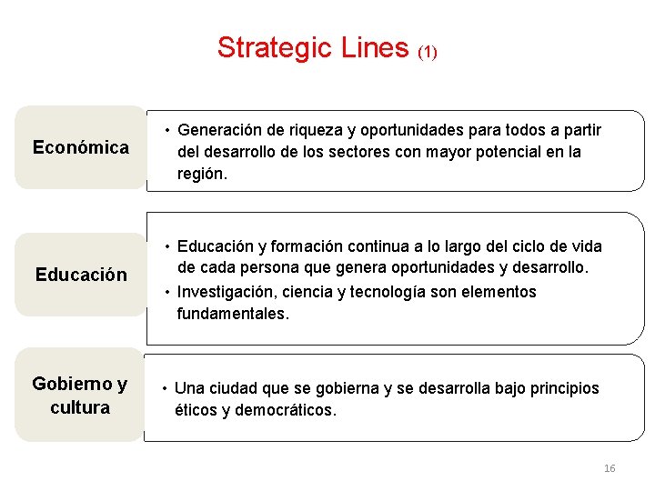 Strategic Lines (1) Económica • Generación de riqueza y oportunidades para todos a partir