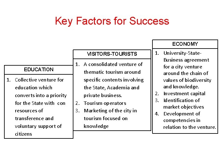 Key Factors for Success ECONOMY VISITORS-TOURISTS EDUCATION 1. Collective venture for education which converts