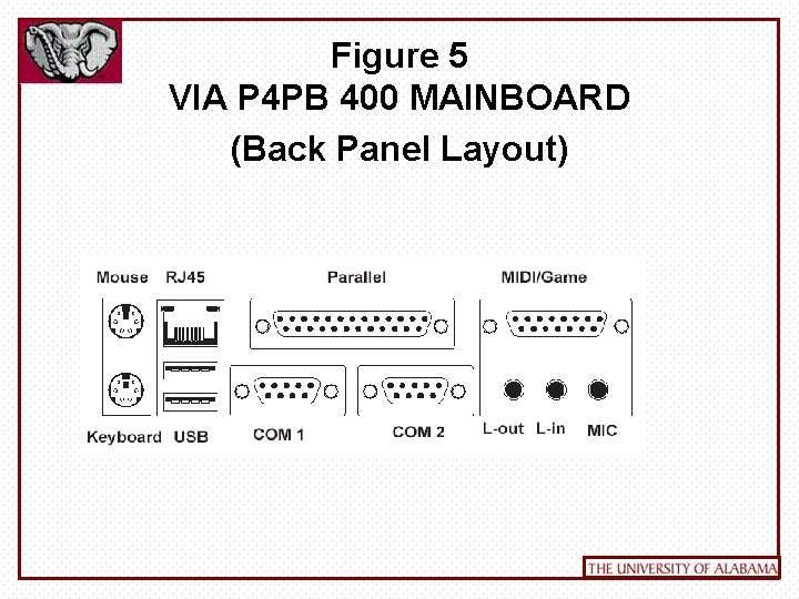 Figure 5 VIA P 4 PB 400 MAINBOARD (Back Panel Layout) 