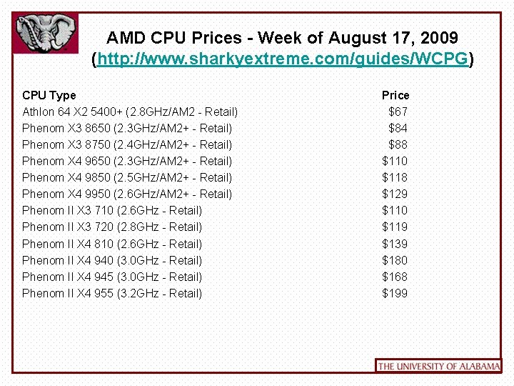 AMD CPU Prices - Week of August 17, 2009 (http: //www. sharkyextreme. com/guides/WCPG) CPU