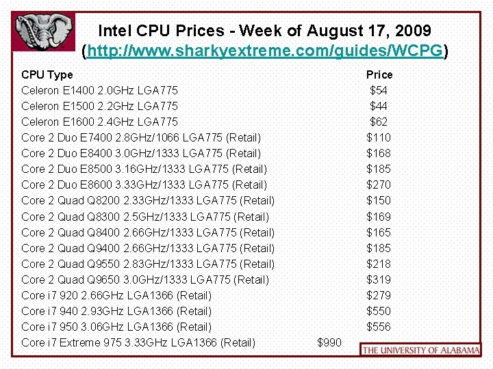 Intel CPU Prices - Week of August 17, 2009 (http: //www. sharkyextreme. com/guides/WCPG) CPU