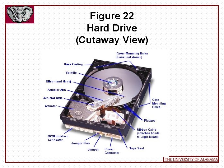 Figure 22 Hard Drive (Cutaway View) 