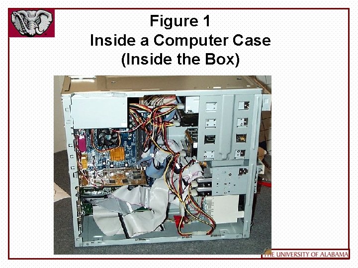 Figure 1 Inside a Computer Case (Inside the Box) 
