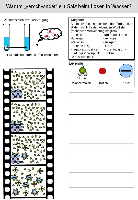 Warum „verschwindet“ ein Salz beim Lösen in Wasser? Wir betrachten den Lösevorgang ? auf