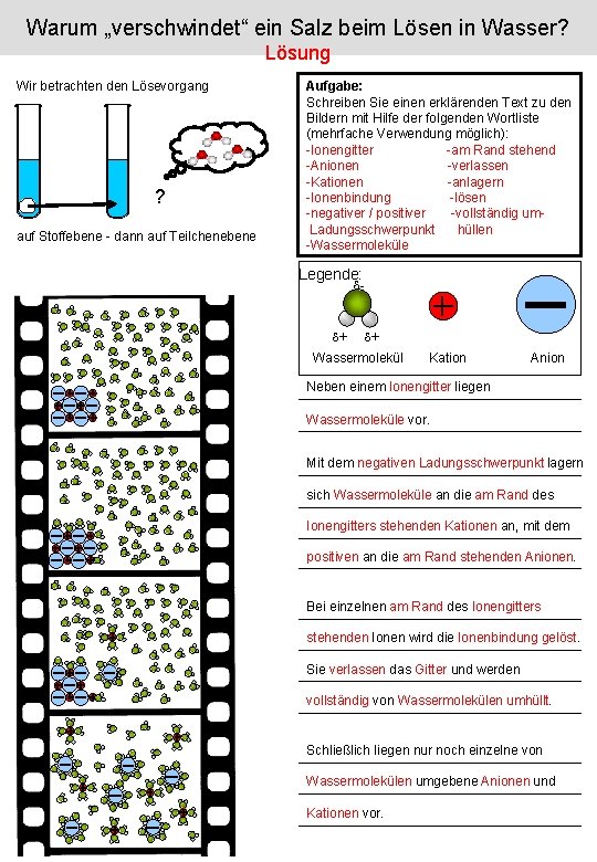 Warum „verschwindet“ ein Salz beim Lösen in Wasser? Lösung Wir betrachten den Lösevorgang ?