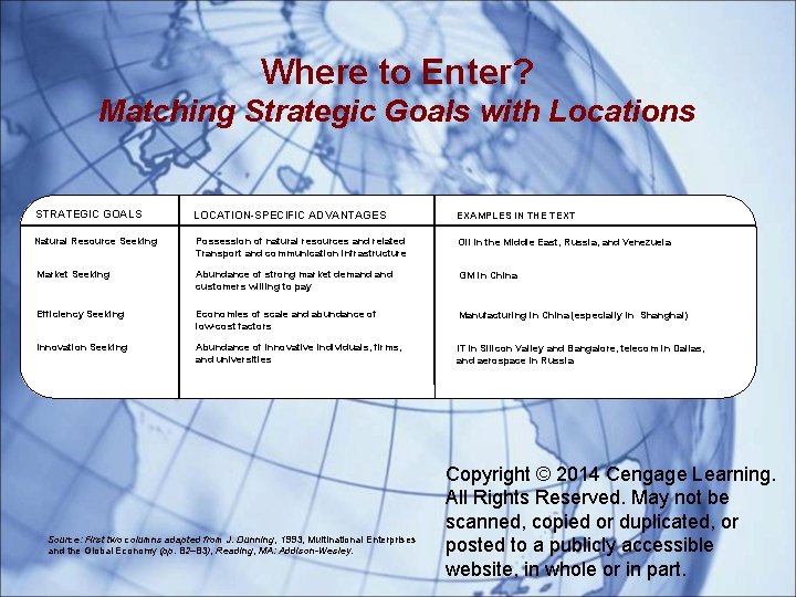 Where to Enter? Matching Strategic Goals with Locations STRATEGIC GOALS LOCATION-SPECIFIC ADVANTAGES EXAMPLES IN