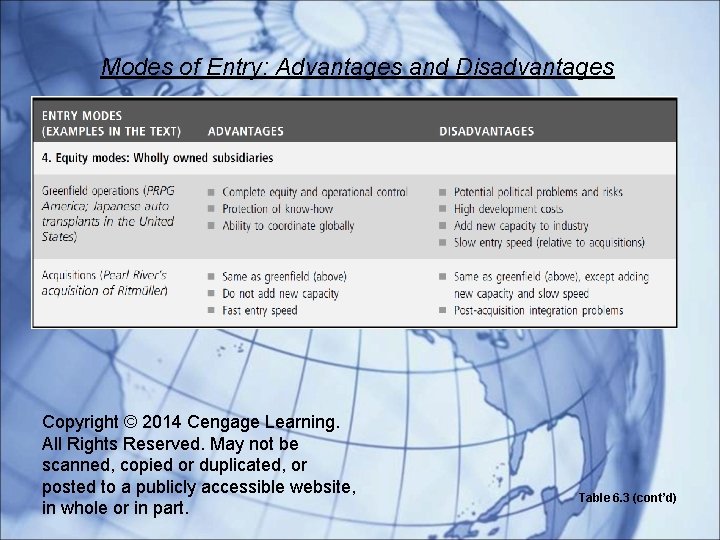 Modes of Entry: Advantages and Disadvantages Copyright © 2014 Cengage Learning. All Rights Reserved.