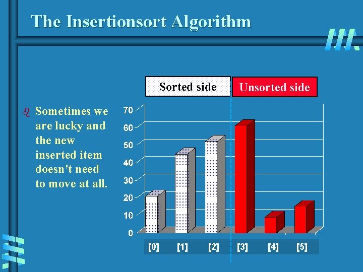 The Insertionsort Algorithm Sorted side b Unsorted side Sometimes we are lucky and the The Insertionsort Algorithm Sorted side b Unsorted side Sometimes we are lucky and the