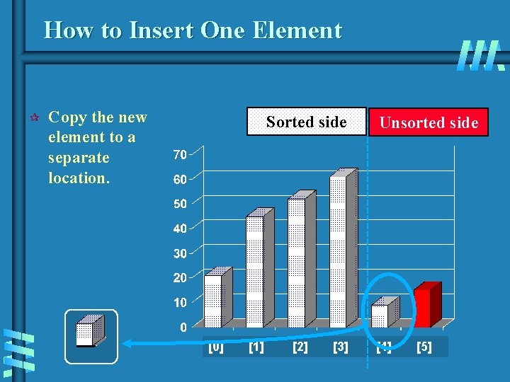 How to Insert One Element ¶ Copy the new element to a separate location. How to Insert One Element ¶ Copy the new element to a separate location.