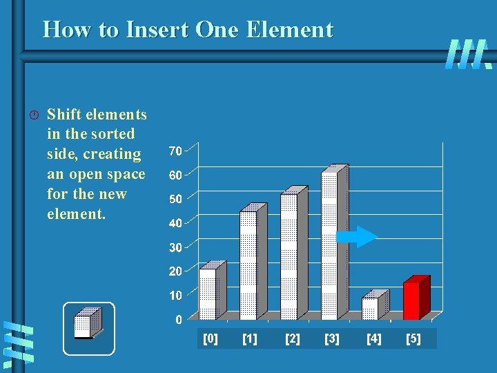 How to Insert One Element · Shift elements in the sorted side, creating an How to Insert One Element · Shift elements in the sorted side, creating an