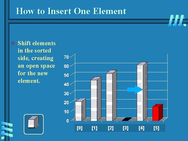 How to Insert One Element · Shift elements in the sorted side, creating an How to Insert One Element · Shift elements in the sorted side, creating an