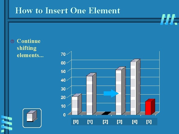 How to Insert One Element · Continue shifting elements. . . [0] [1] [2]