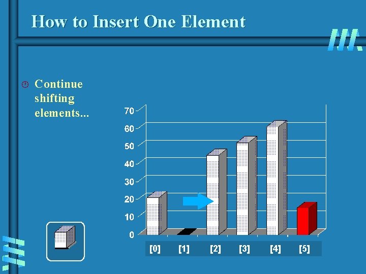 How to Insert One Element · Continue shifting elements. . . [0] [1] [2]