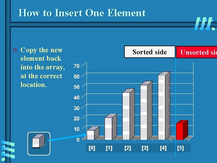 How to Insert One Element ¸ Copy the new element back into the array, How to Insert One Element ¸ Copy the new element back into the array,