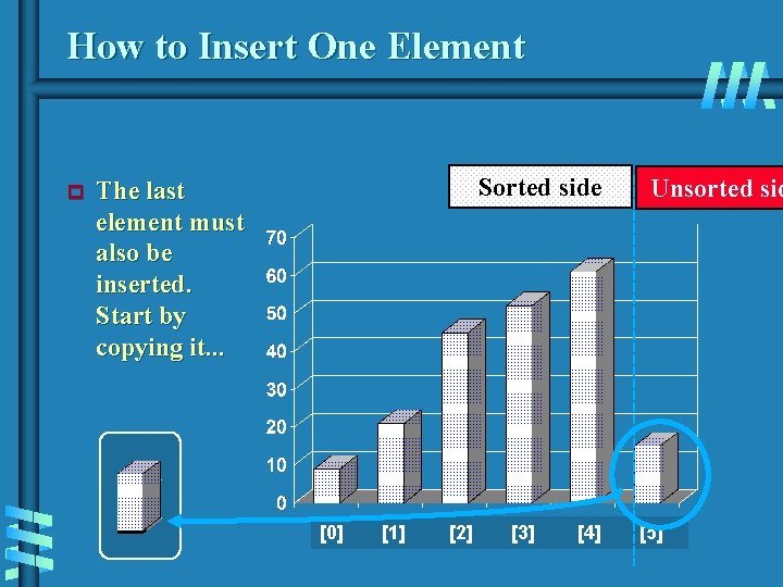 How to Insert One Element p Sorted side The last element must also be How to Insert One Element p Sorted side The last element must also be