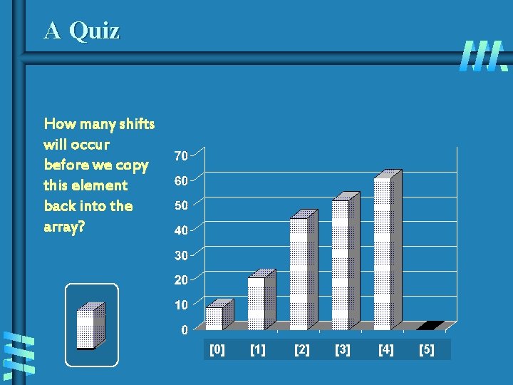 A Quiz How many shifts will occur before we copy this element back into A Quiz How many shifts will occur before we copy this element back into