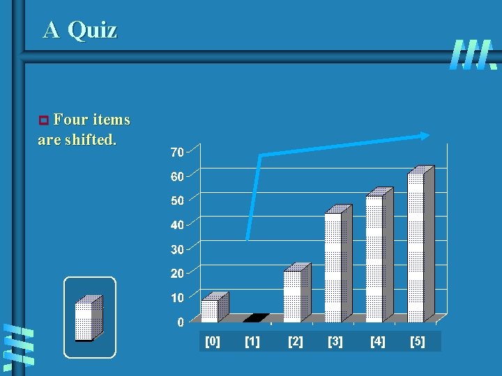 A Quiz p Four items are shifted. [0] [1] [2] [3] [4] [5] 