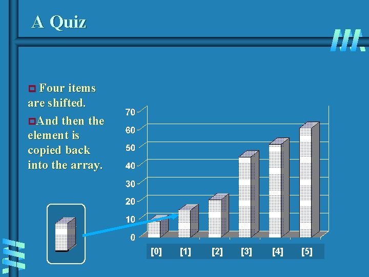 A Quiz p Four items are shifted. p. And then the element is copied A Quiz p Four items are shifted. p. And then the element is copied
