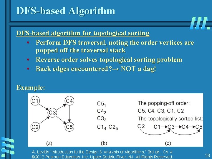 DFS-based Algorithm DFS-based algorithm for topological sorting • Perform DFS traversal, noting the order DFS-based Algorithm DFS-based algorithm for topological sorting • Perform DFS traversal, noting the order