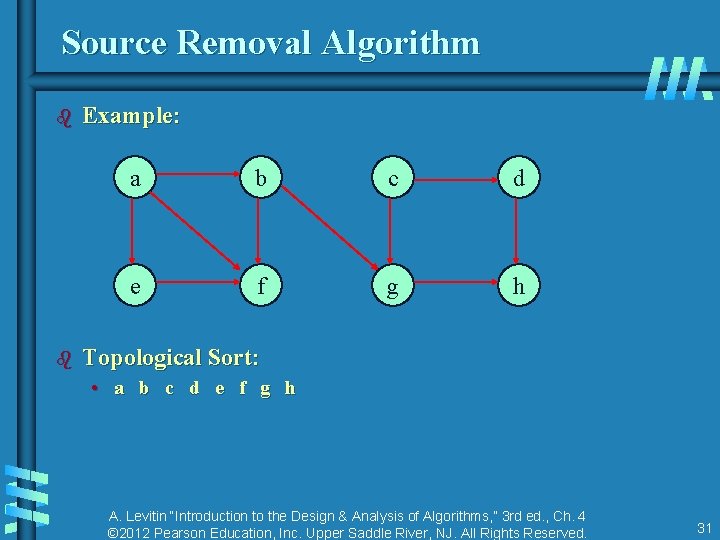 Source Removal Algorithm b b Example: a b c d e f g h Source Removal Algorithm b b Example: a b c d e f g h
