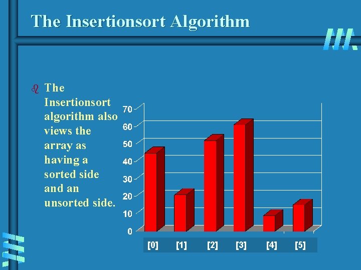 The Insertionsort Algorithm b The Insertionsort algorithm also views the array as having a The Insertionsort Algorithm b The Insertionsort algorithm also views the array as having a