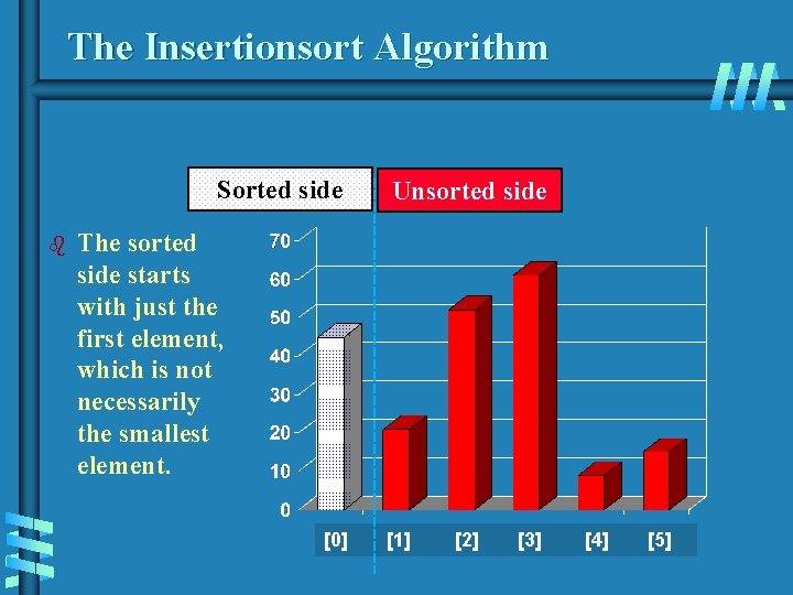 The Insertionsort Algorithm Sorted side b Unsorted side The sorted side starts with just The Insertionsort Algorithm Sorted side b Unsorted side The sorted side starts with just